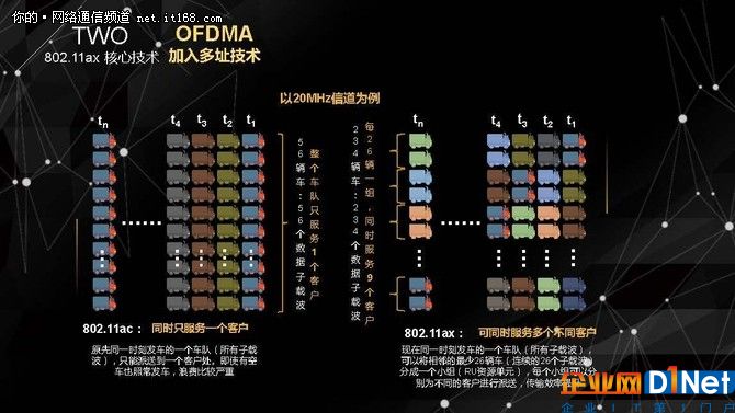 无线老司机侃下一代Wi-Fi技术标准802.11ax
