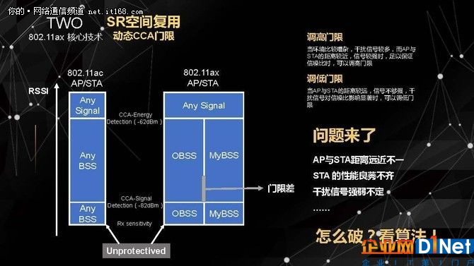 无线老司机侃下一代Wi-Fi技术标准802.11ax