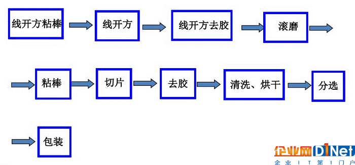 锯片工艺流程图片