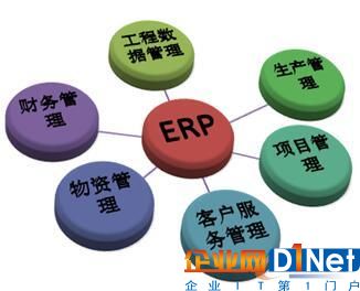 ERP系统的全方位集成