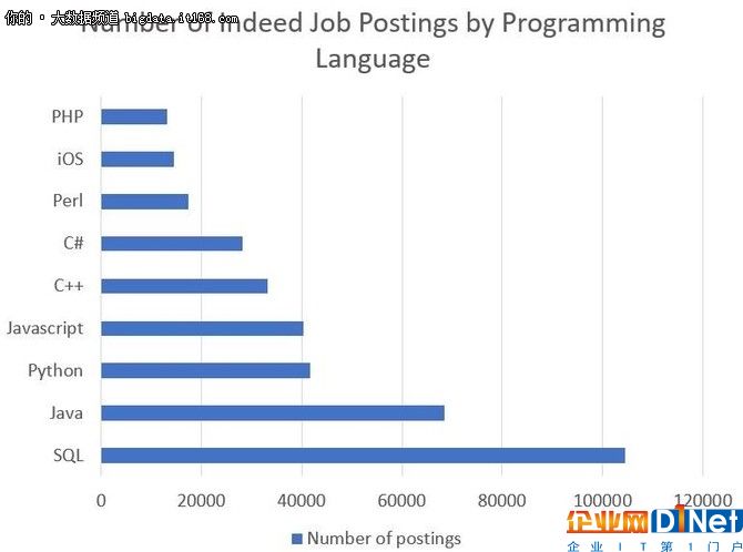 强心针:Java在数据科学领域同样是王者!