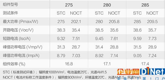 从光伏系统的优化设计中挖掘效益