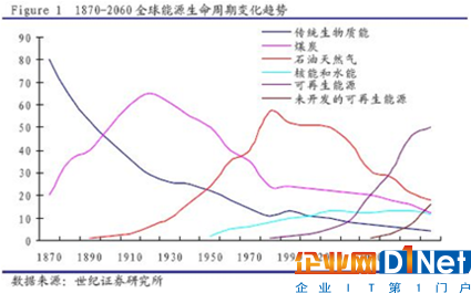 储能+微电网：光伏迅猛发展之路