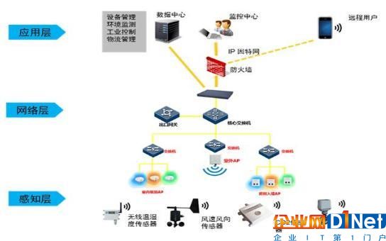 物联网、云计算、大数据、人工智能怎么区分，又有何关系？