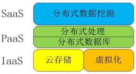 物联网、云计算、大数据、人工智能怎么区分，又有何关系？