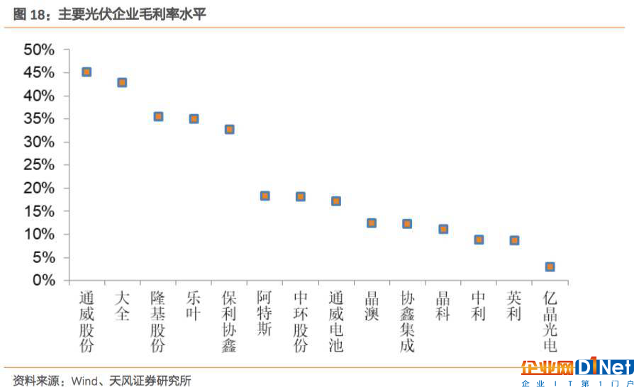 通威再次加码光伏 后发优势渐显