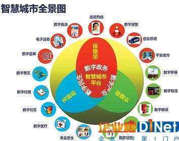 上海智慧城市建设全国领先