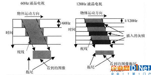 固态硬盘寿命短？平衡算法来续命