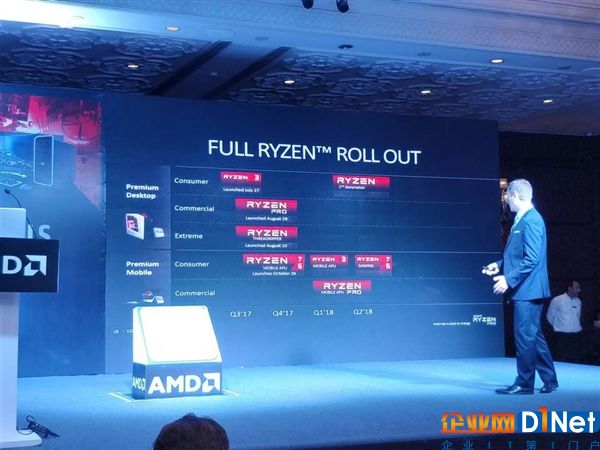 12nm工艺！AMD新路线图确认第2代Ryzen：明年Q1发布