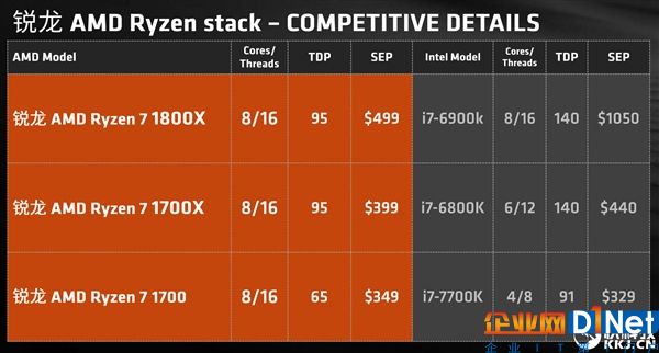 12nm工艺！AMD新路线图确认第2代Ryzen：明年Q1发布