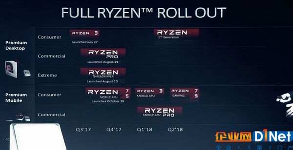 12nm工艺！AMD新路线图确认第2代Ryzen：明年Q1发布