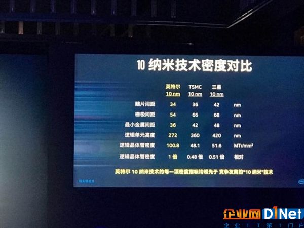 Intel 10nm工艺引入昂贵材料钴替代铜：三星/台积电侧目