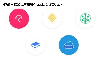 Github年度报告盘点:TensorFlow是最大赢家!