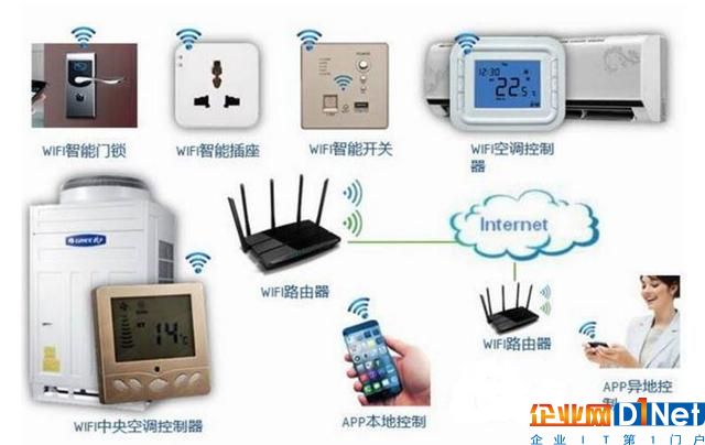 纵论物联网（七）：面向智能家居的物联网解决方案