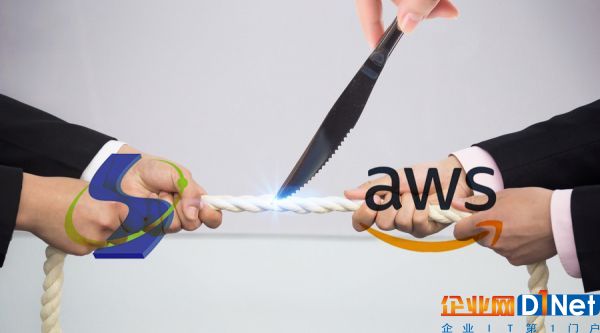 AWS-光环新网