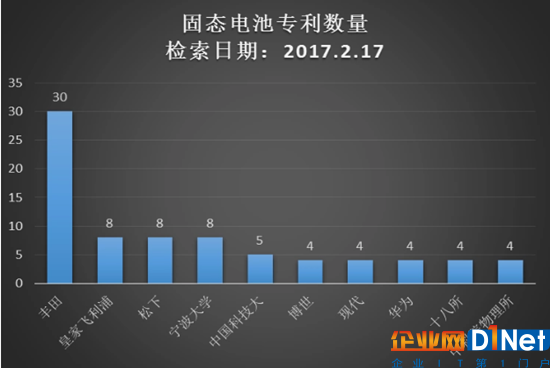 提前卡位：固态电池即将开启锂电新时代？