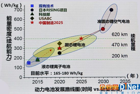 提前卡位：固态电池即将开启锂电新时代？