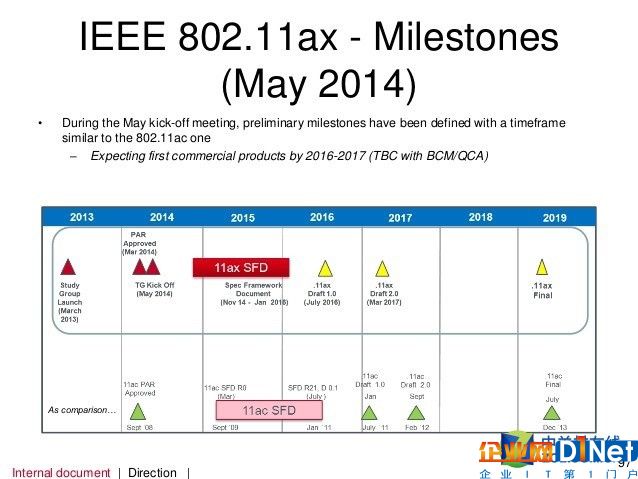 为何说距离802.11N全面终结只剩2年？ 