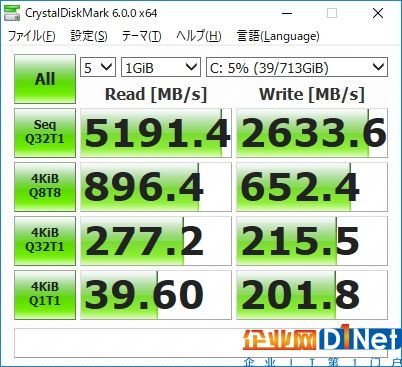 AMD 16核撕裂者配NVMe SSD RAID：轻松飙上6GB/s