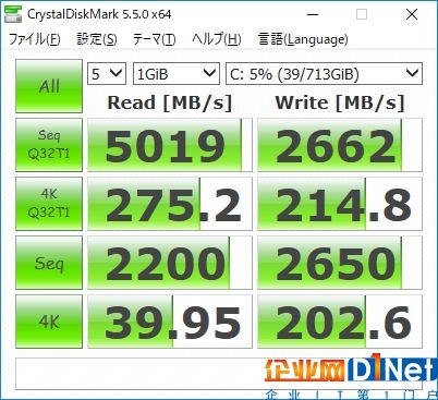 AMD 16核撕裂者配NVMe SSD RAID：轻松飙上6GB/s