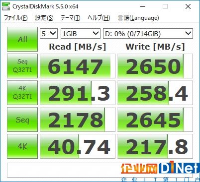 AMD 16核撕裂者配NVMe SSD RAID：轻松飙上6GB/s