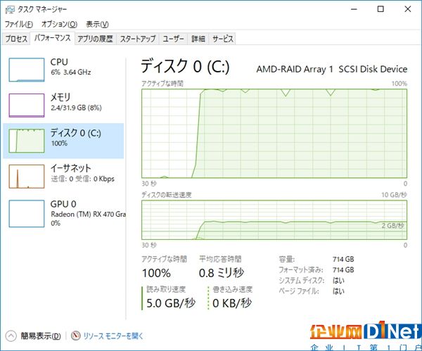 AMD 16核撕裂者配NVMe SSD RAID：轻松飙上6GB/s
