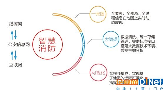公安部消防局携手科达共建实战指挥平台