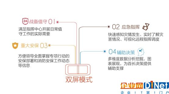 公安部消防局携手科达共建实战指挥平台