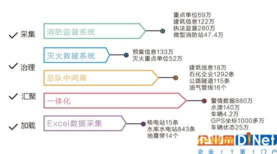 公安部消防局携手科达共建实战指挥平台