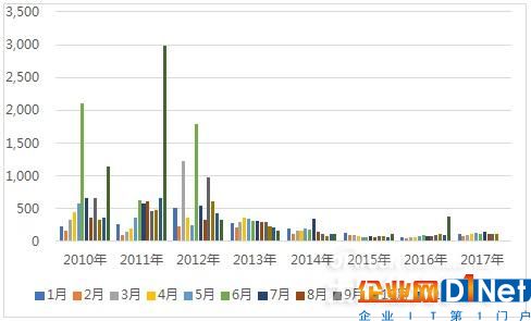 全球重点光伏市场解读系列——德国