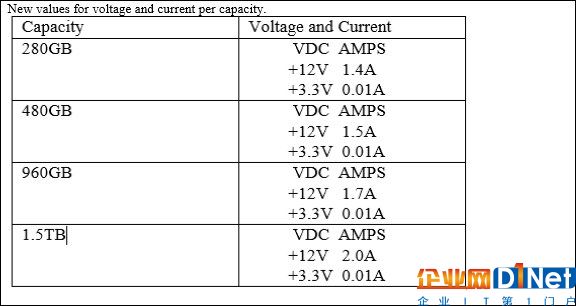 Intel傲腾900P黑科技固态盘出新：960GB/1.5TB正式现身