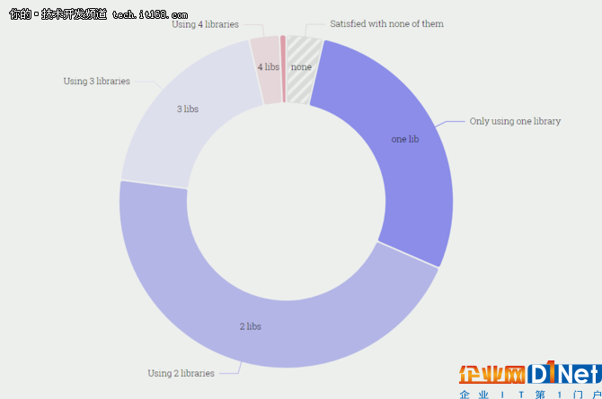 28000名开发者,100个问题,2017年JS生态报告