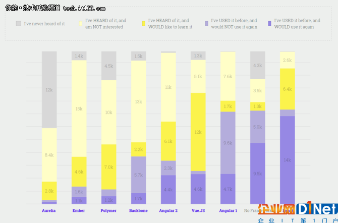28000名开发者,100个问题,2017年JS生态报告