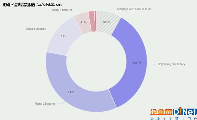 28000名开发者,100个问题,2017年JS生态报告