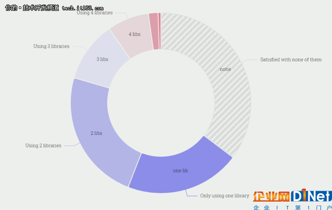 28000名开发者,100个问题,2017年JS生态报告