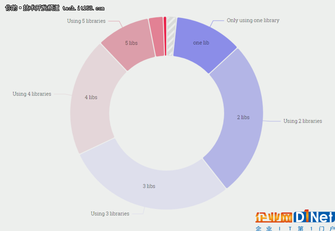 28000名开发者,100个问题,2017年JS生态报告