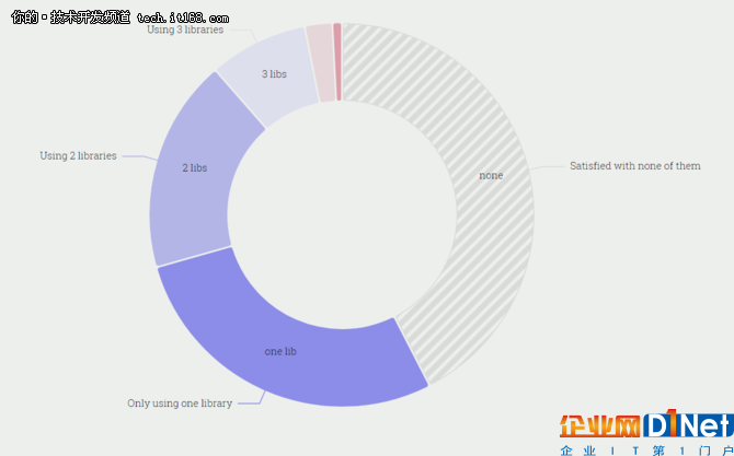 28000名开发者,100个问题,2017年JS生态报告