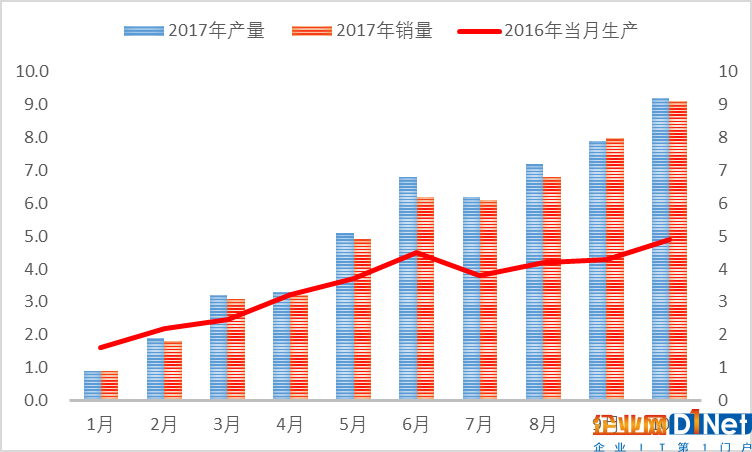 动力电池产业投资机遇之BMS