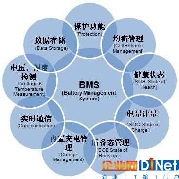 动力电池产业投资机遇之BMS