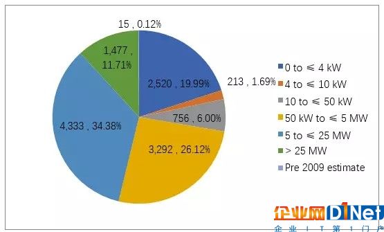 全球重点光伏市场解读系列—英国