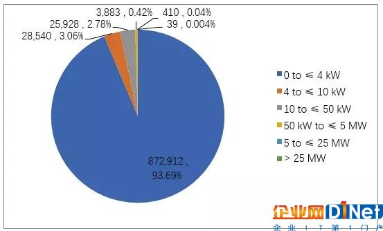 全球重点光伏市场解读系列—英国