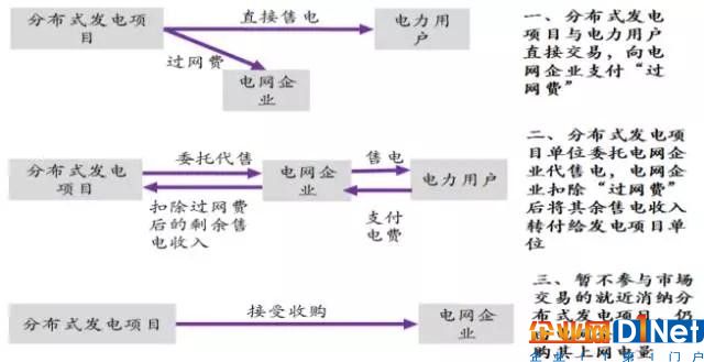 【视角】大能源观下的新能源产业发展之光伏