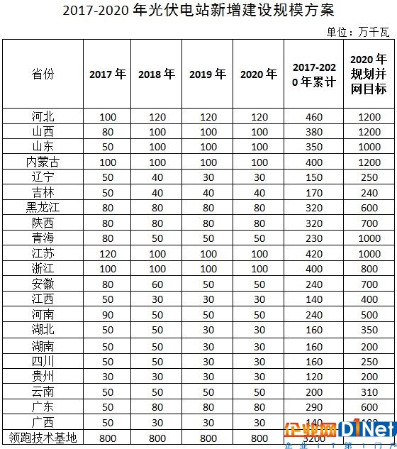 【年终盘点】2017年太阳能光伏行业十大新闻事件