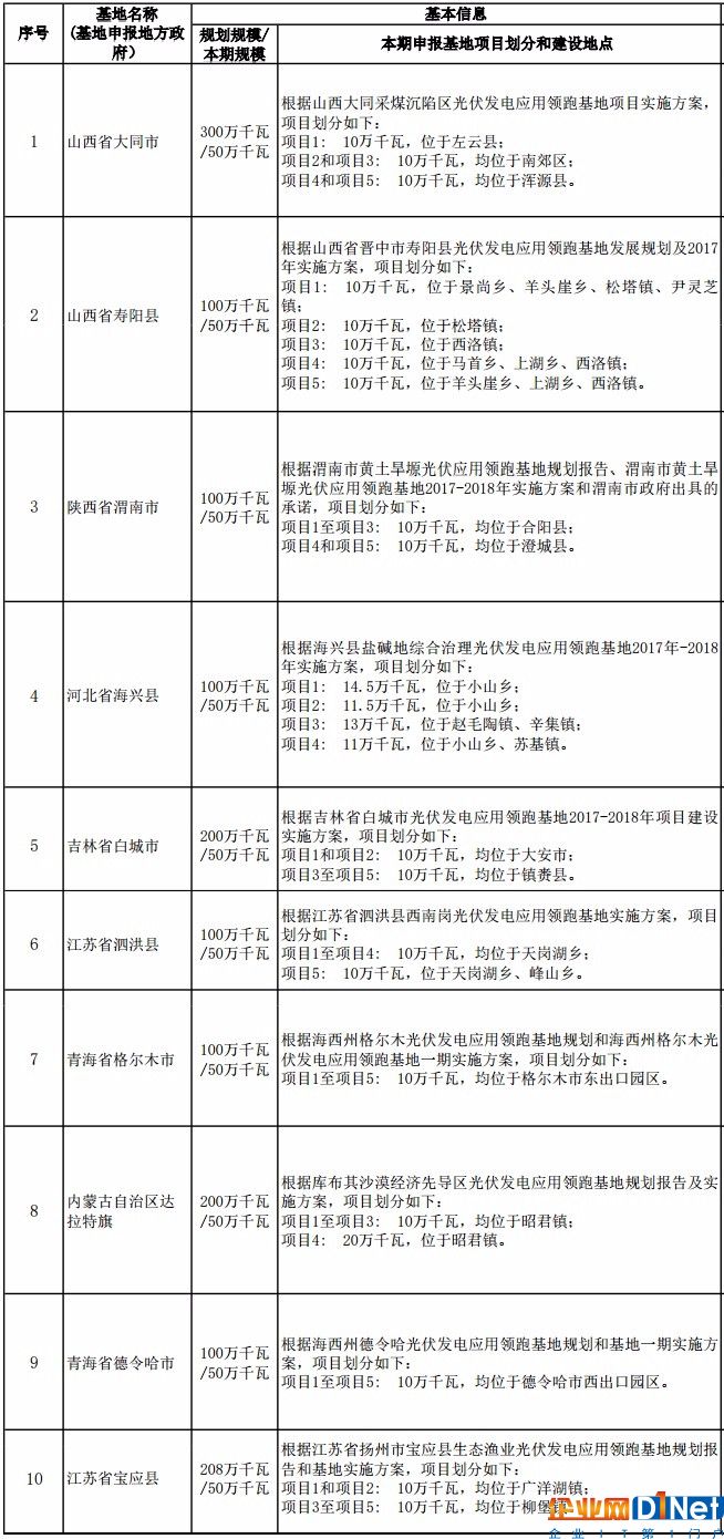 【年终盘点】2017年太阳能光伏行业十大新闻事件