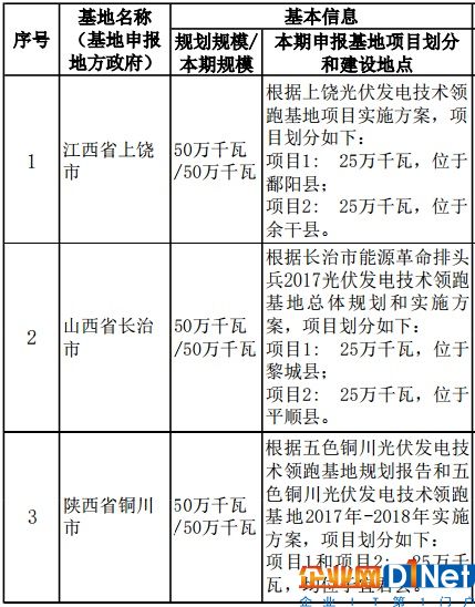 【年终盘点】2017年太阳能光伏行业十大新闻事件