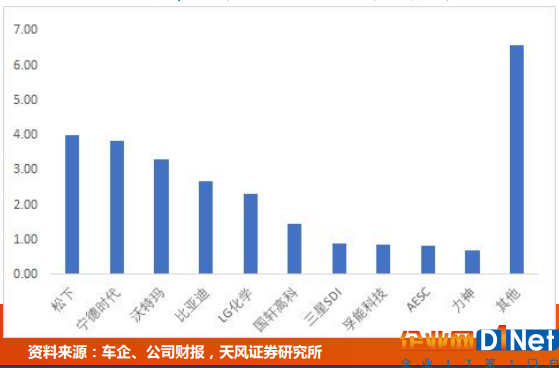 2018新能源汽车退坡方案即将出炉 看企业怎么做？