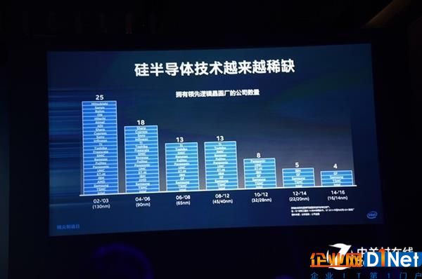 万万没想到！芯片巨头Intel竟是这样一家公司