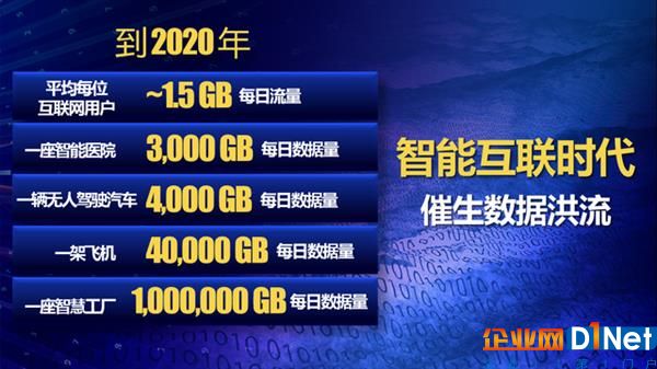 万万没想到！芯片巨头Intel竟是这样一家公司