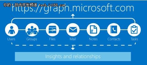 重磅！微软有意关闭Outlook REST API！