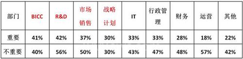 对2017年物联网发展的深度分析